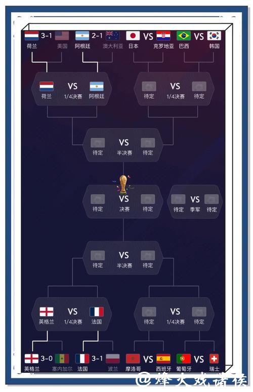 2022年卡塔尔世界杯比赛比分信息汇总分析 2022年卡塔尔世界杯比赛比分信息汇总分析