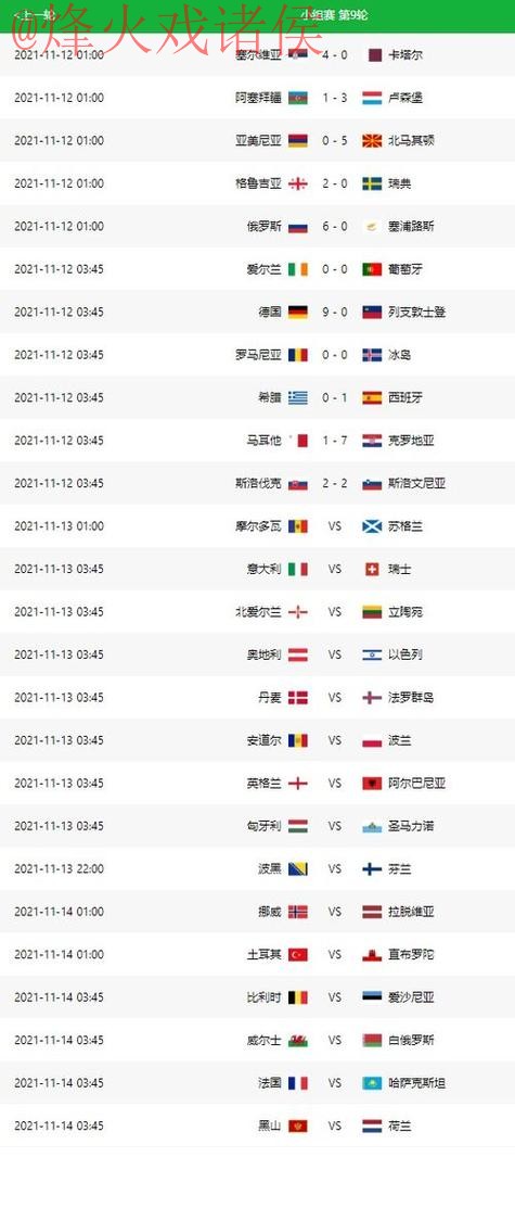 最新世界杯预测分析解读