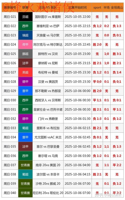 最新世界杯预测分析解读