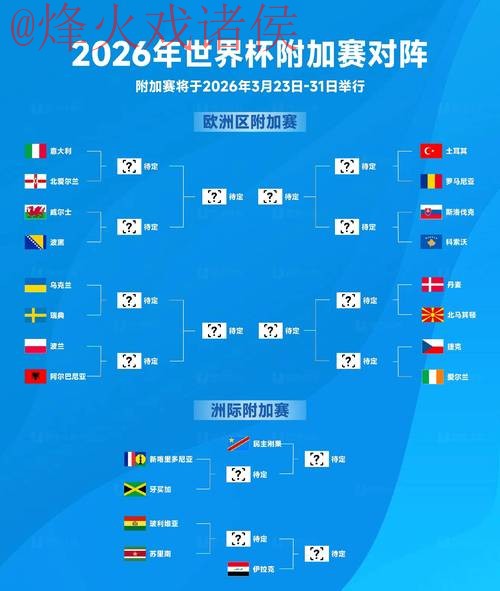 2026世界杯盘口在线热门趋势分析