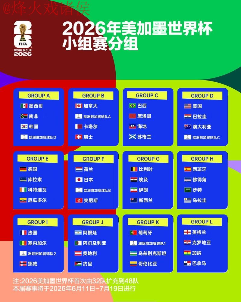2026世界杯预测：比分趋势分析与推荐