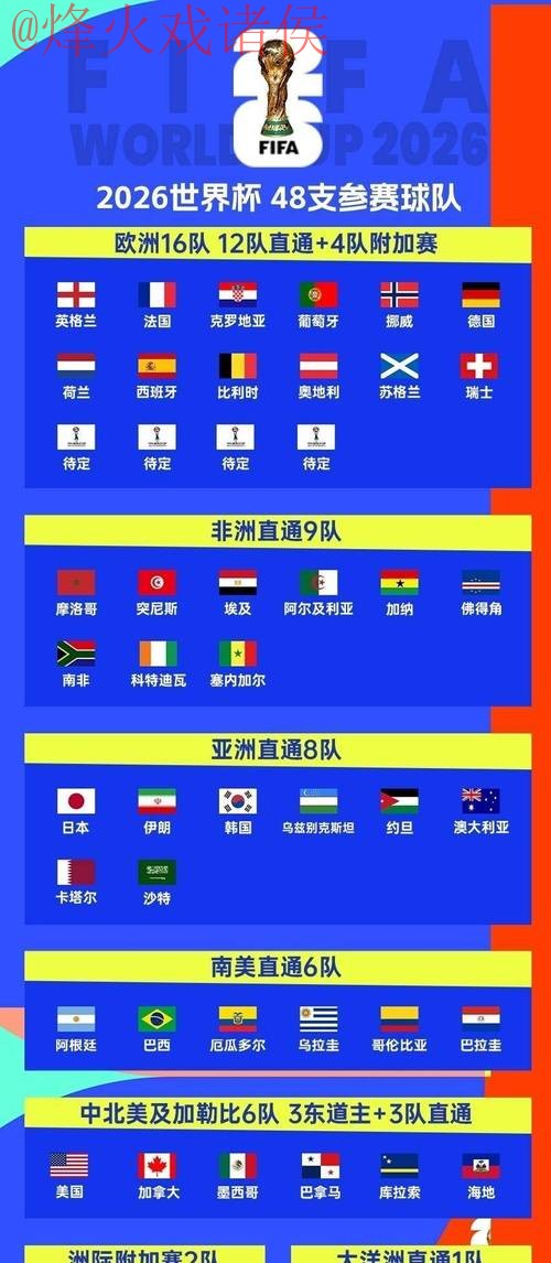2026年世界杯预测与高清观看入口指南